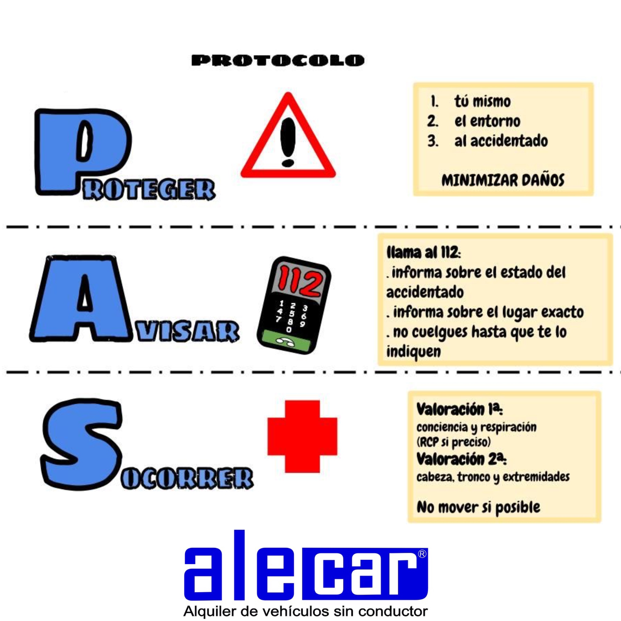 Comportamiento General Ante El Accidente; La Regla P.A.S. – El Blog De ...